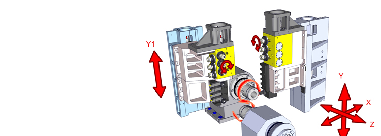 No B-axis