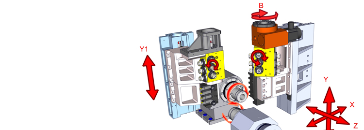 Single B-axis