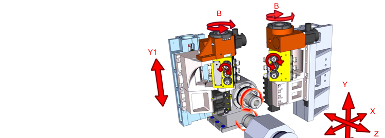 Dual B-axis