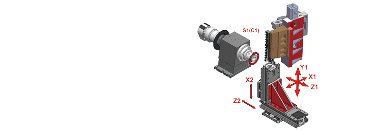 Axial view