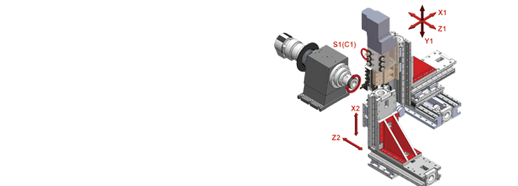 Axial view